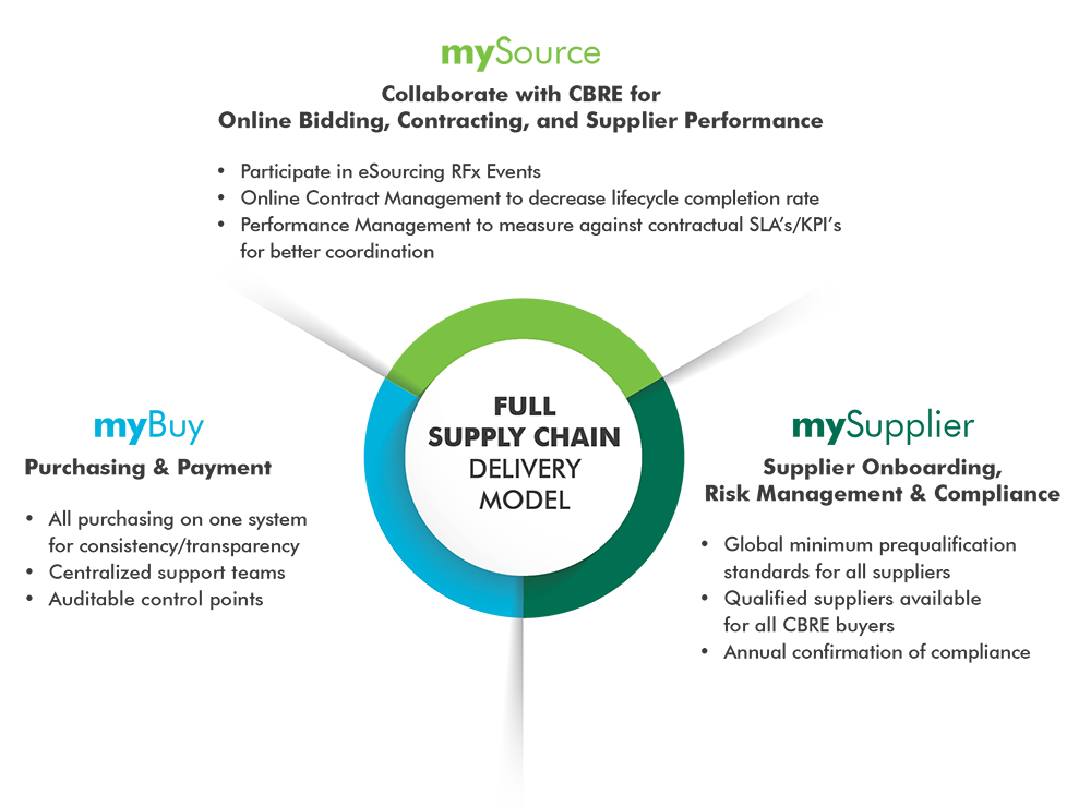 Procurement_wheel-1119