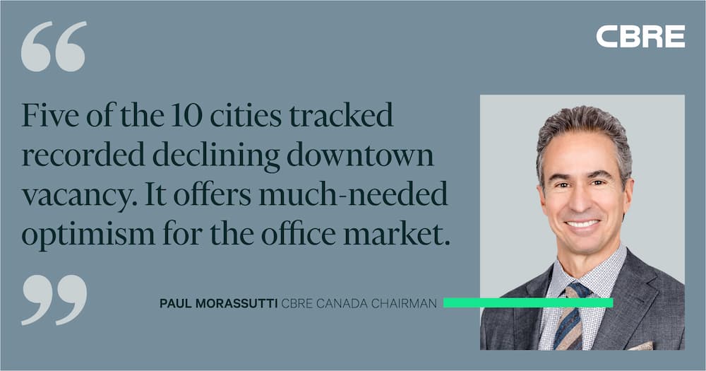 Five of the 10 cities tracked recorded declining downtown vacancy. It offers much-needed optimism for the office market. - Paul Morassutti