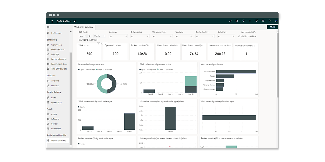 CBRE fmPilot product dashboard
