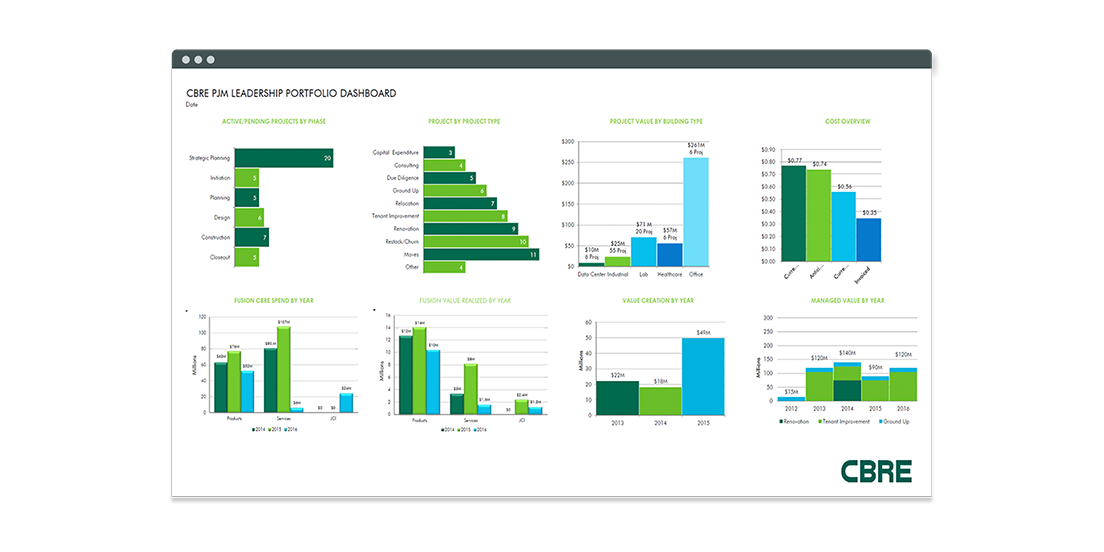 CBRE Kahua leadership profile dashboard