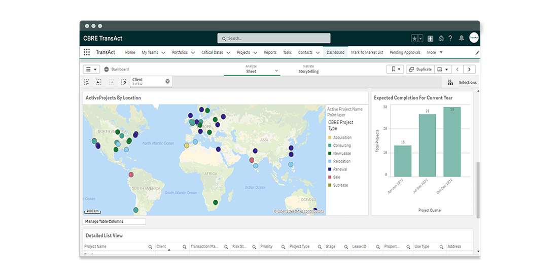 CBRE Transact active projects by location