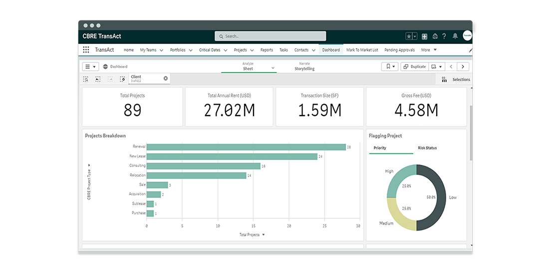 CBRE Transact product dashboard