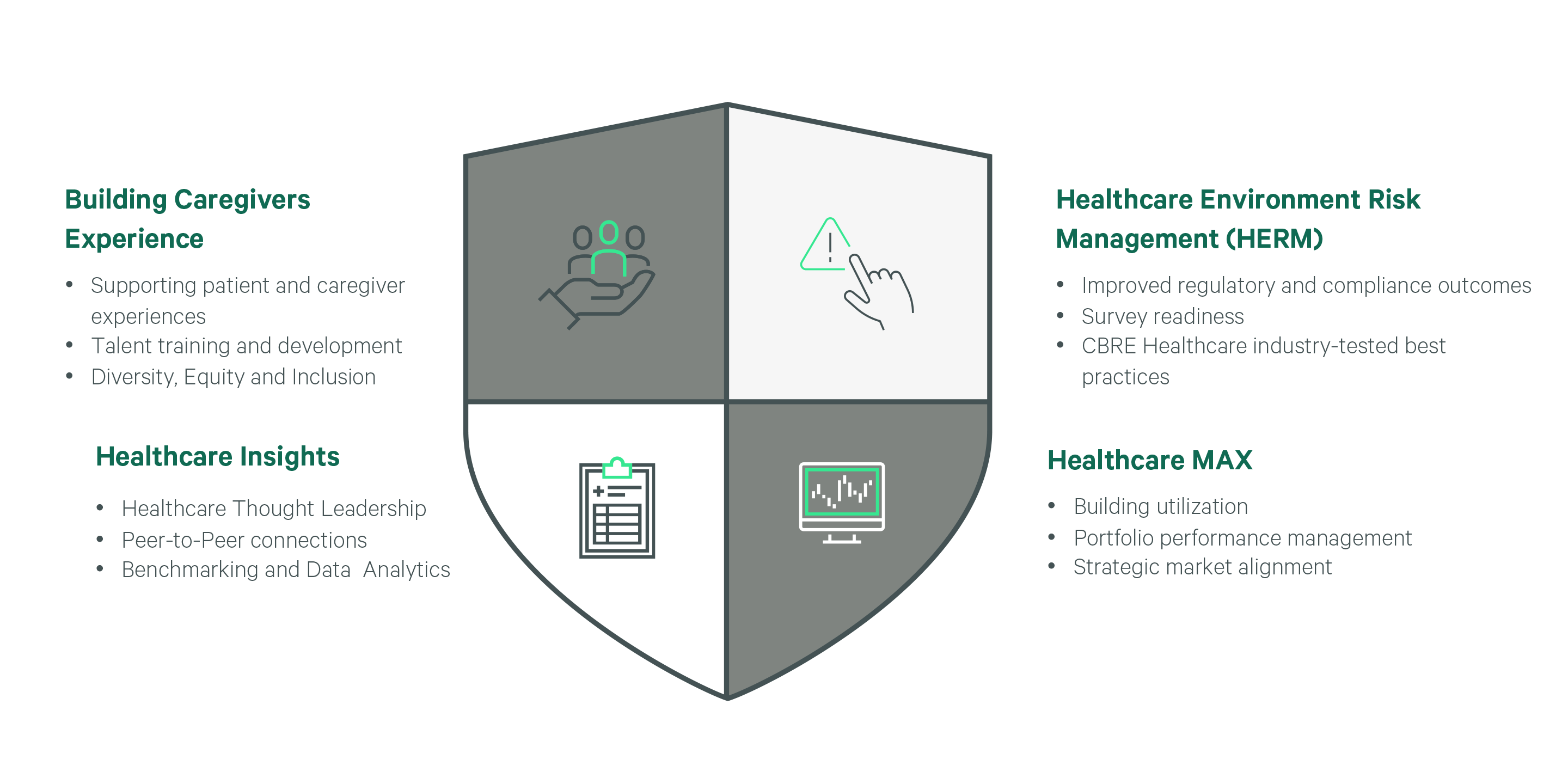 healthcare shield
