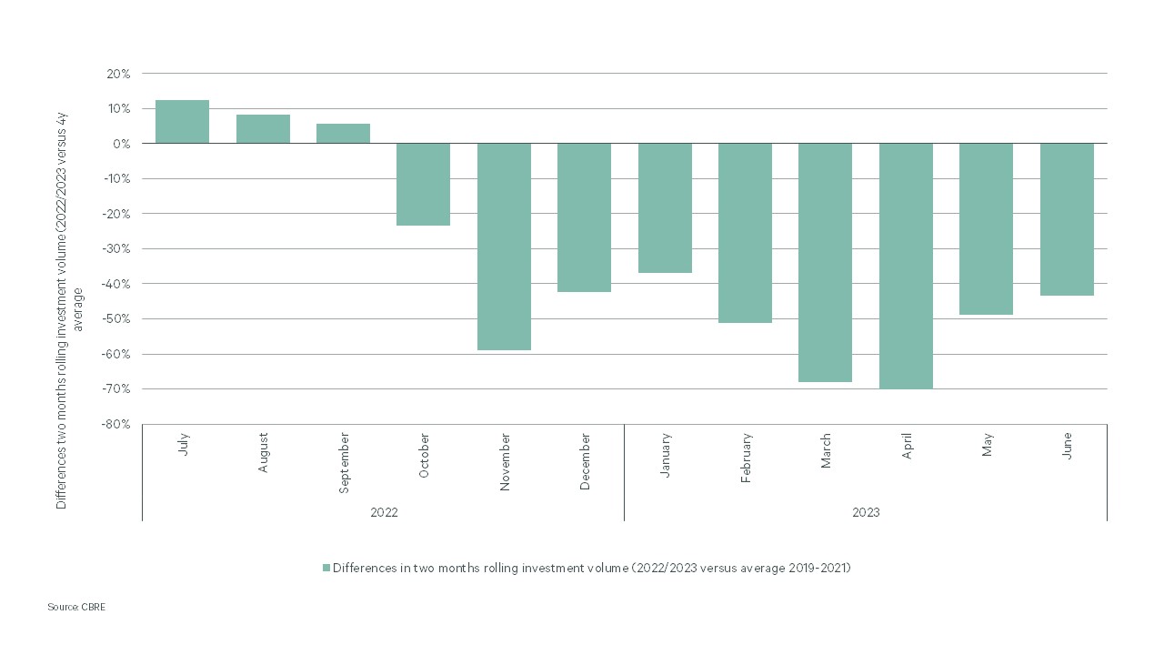 nl-midyear23-2monthaverages-english