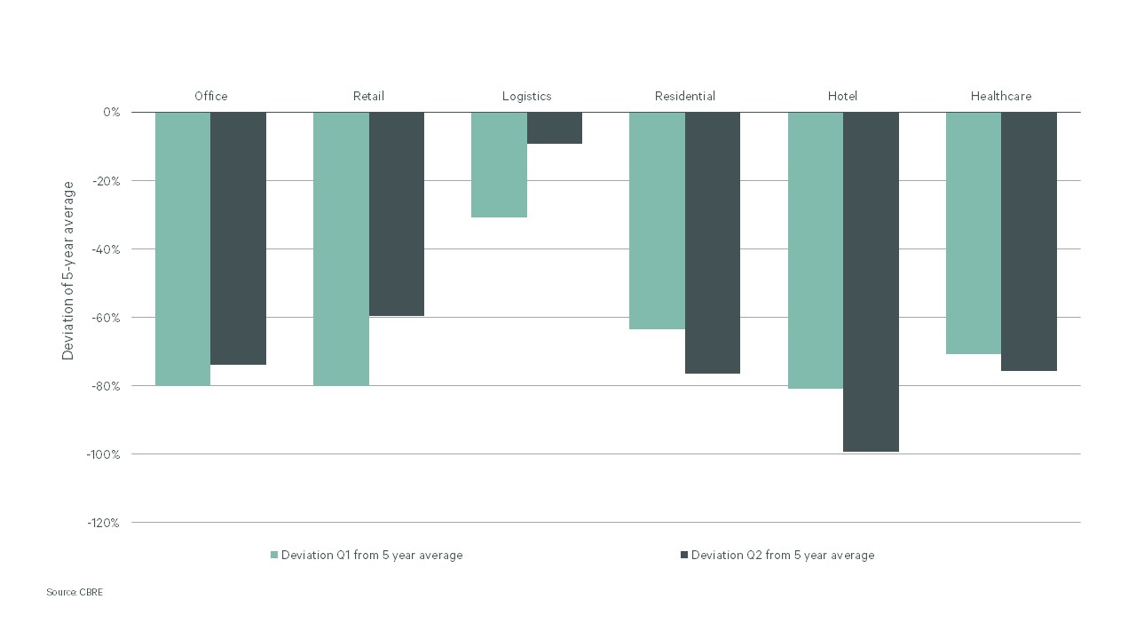 nl-midyear23-investmentdynamics-english