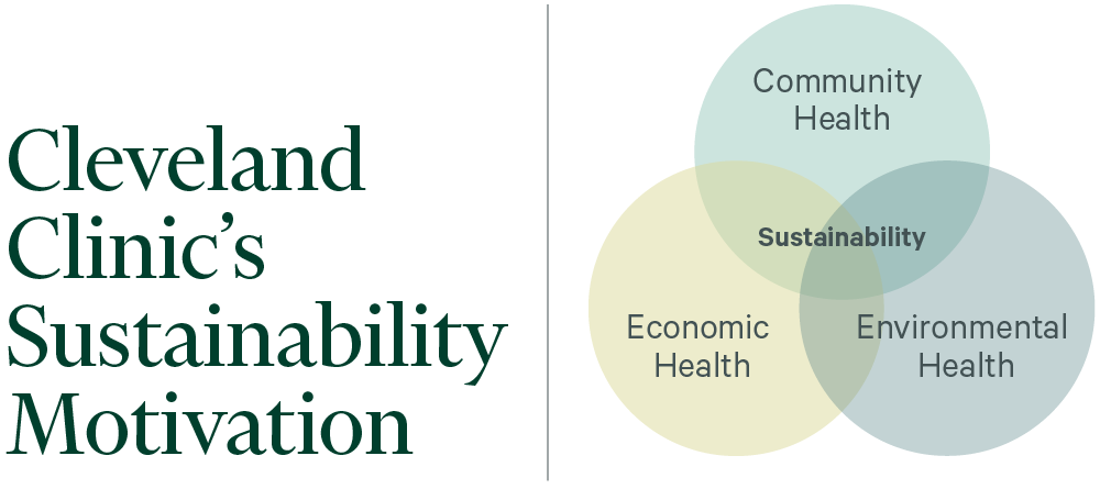 HC_SustainabilityFigure2-V3