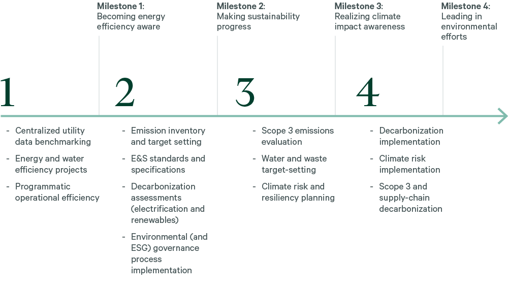 HC_SustainabilityFigures_V2_HC_Sustainability-Fig01