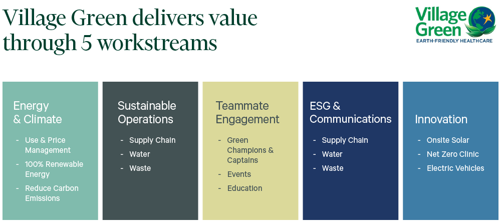 HC_SustainabilityFigures_V2_HC_Sustainability-Fig03