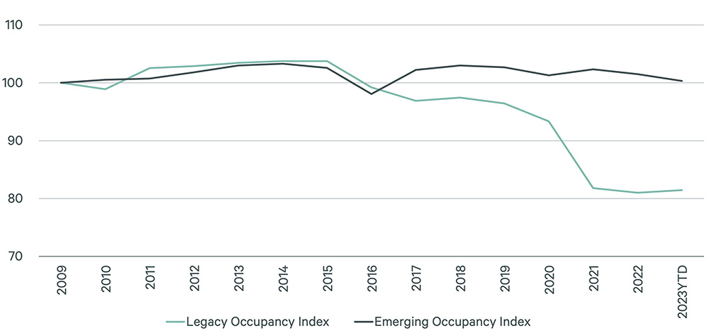 high-streets-reimagined-shifting-availability-fig-v2