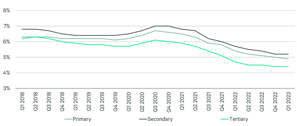navigating-opportunities-in-secondary-and-tertiary-retail-markets-fig-2