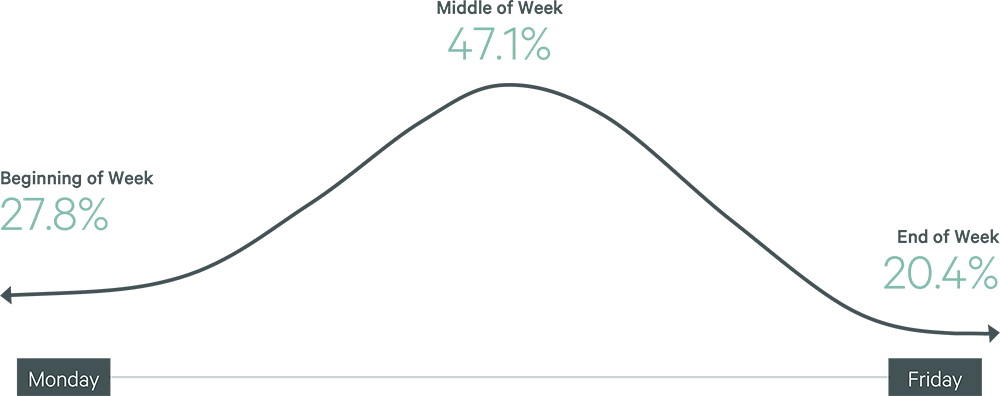 Image of line graph