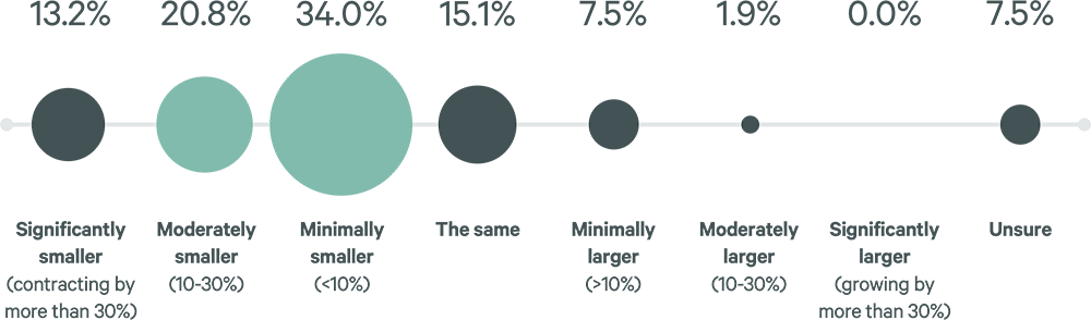 Image of data table