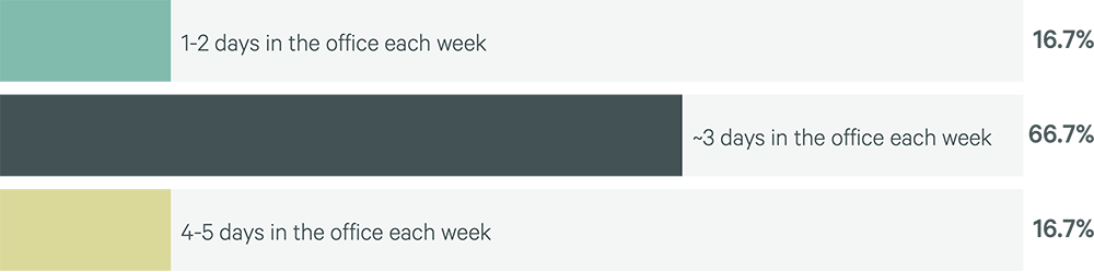 Image of bar graph