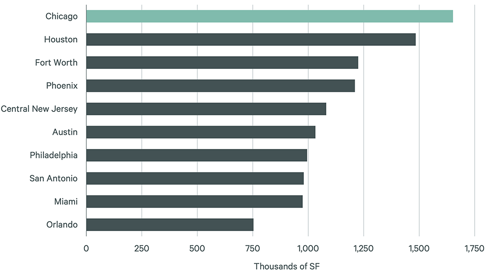 Image of bar graph
