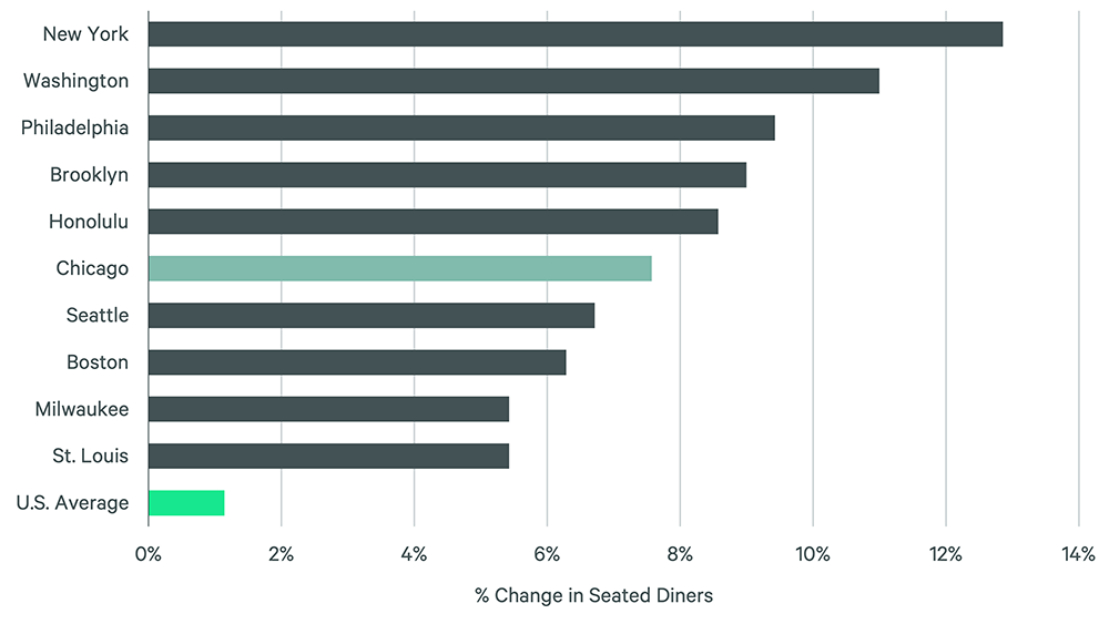 Image of bar graph
