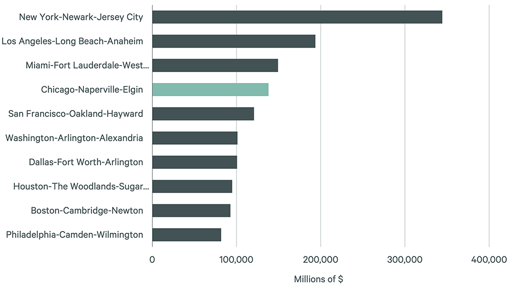 Image of bar graph