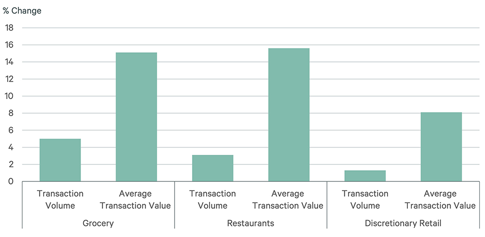Image of bar graph
