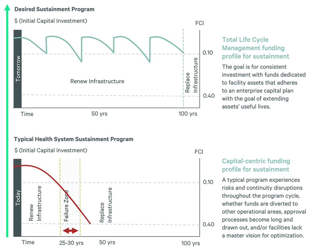 the-art-and-science-of-healthcare-fig-3