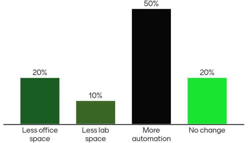 will-ai-automation-disrupt-the-lab-body-1