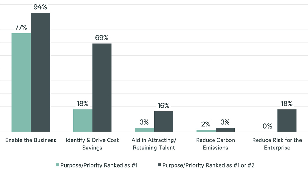 Image of bar graph