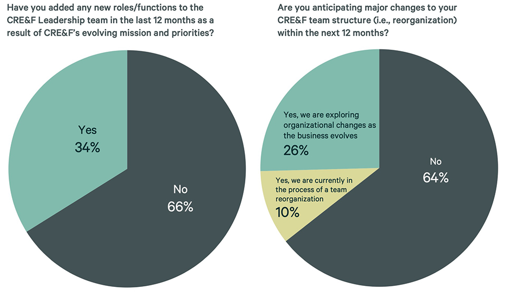 Image of pie charts