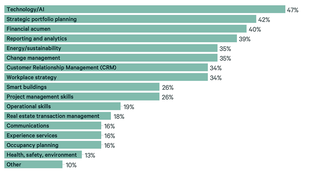 Image of bar graph