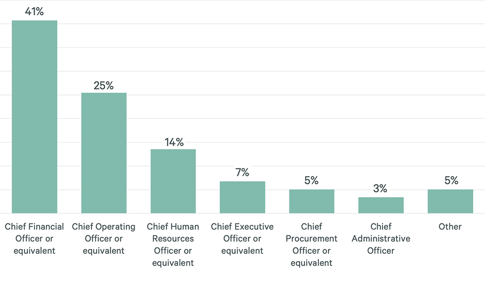 Image of bar graph