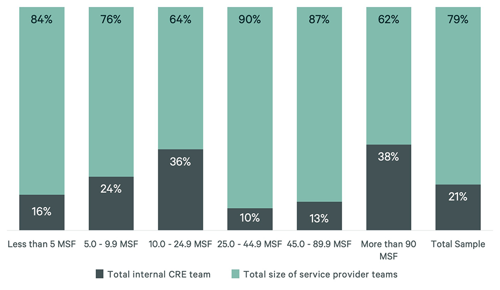 Image of bar graph