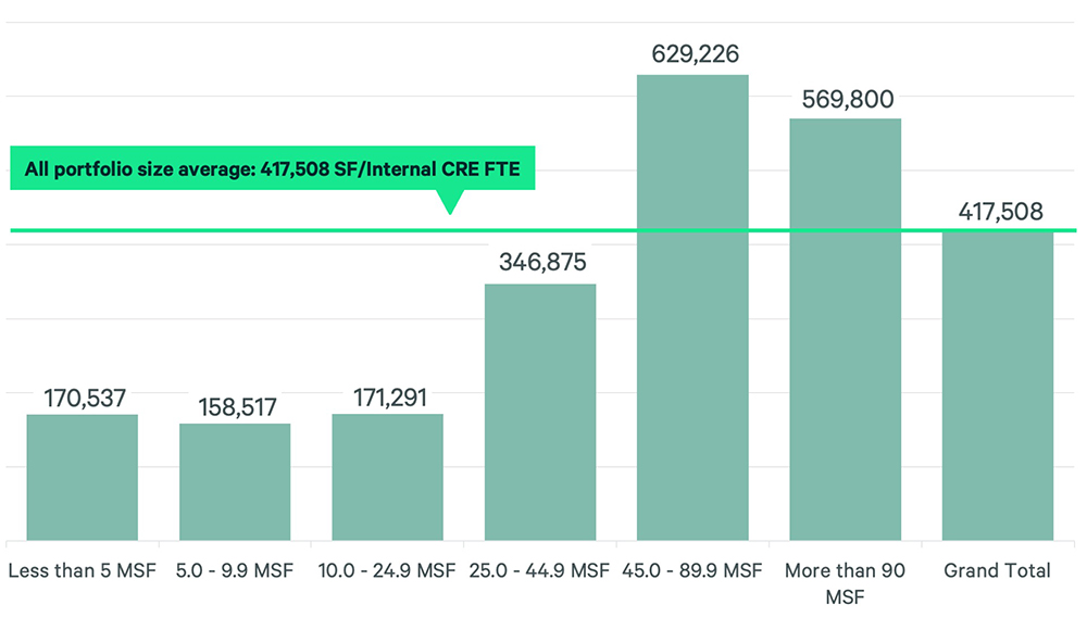Image of bar graph