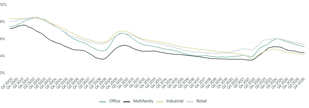 Image of line graph