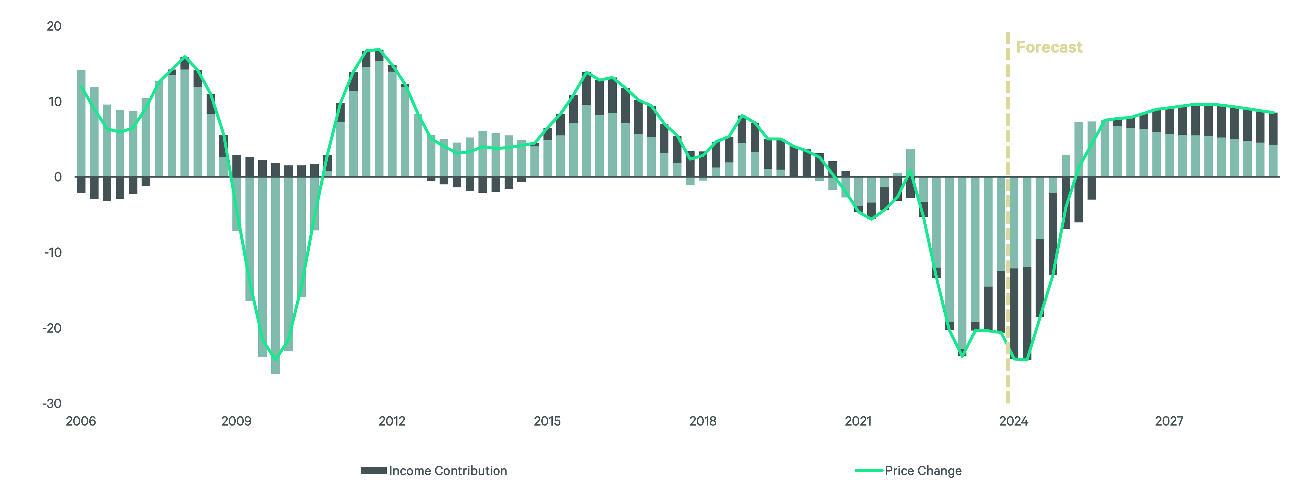 Image of bar graph