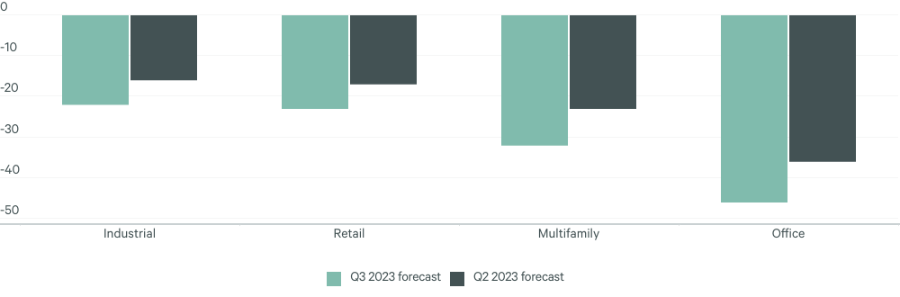 Image of bar graph