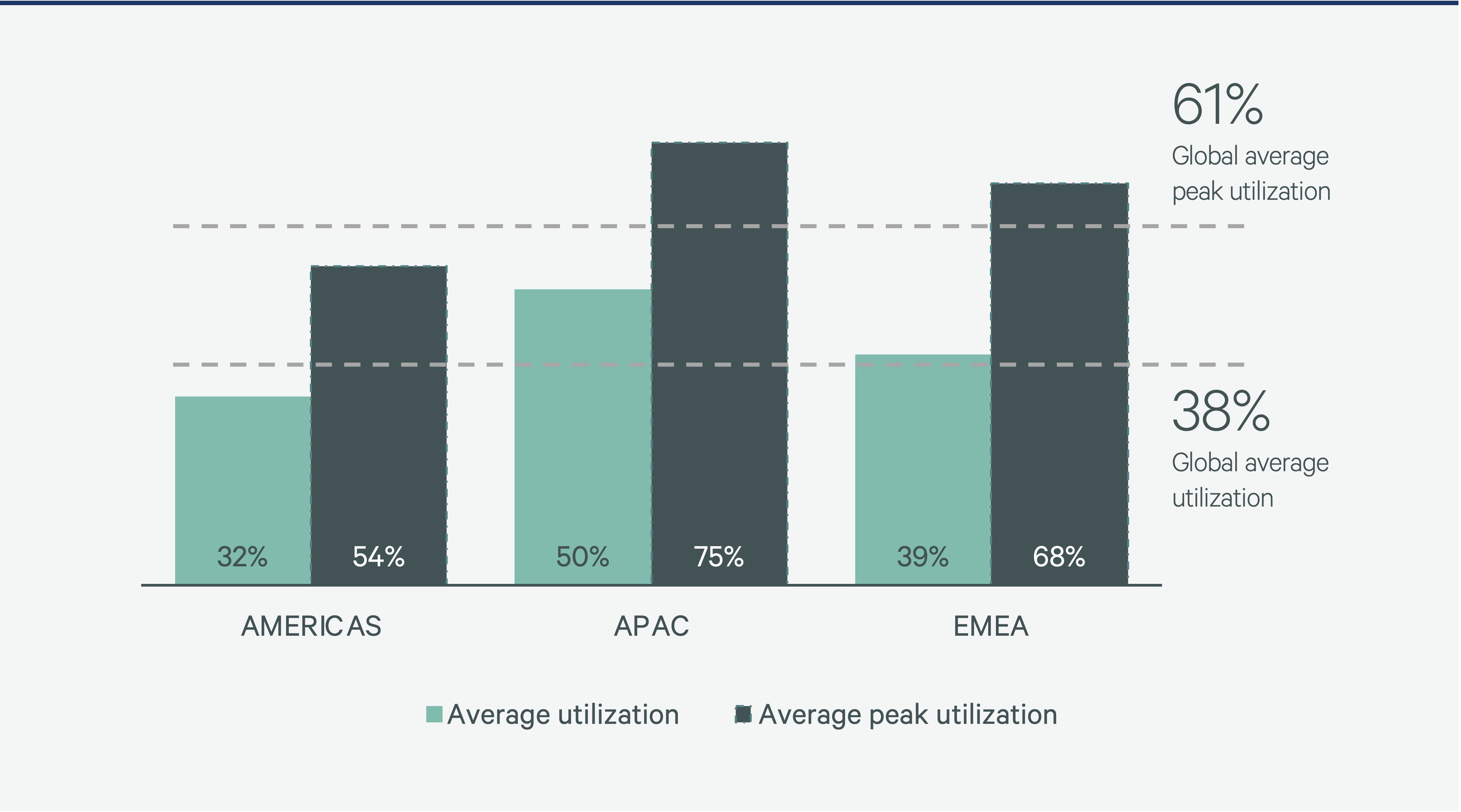 companies-now-prefer-metrics-that-measure-effectiveness-rather-than-efficiency-Figure-1