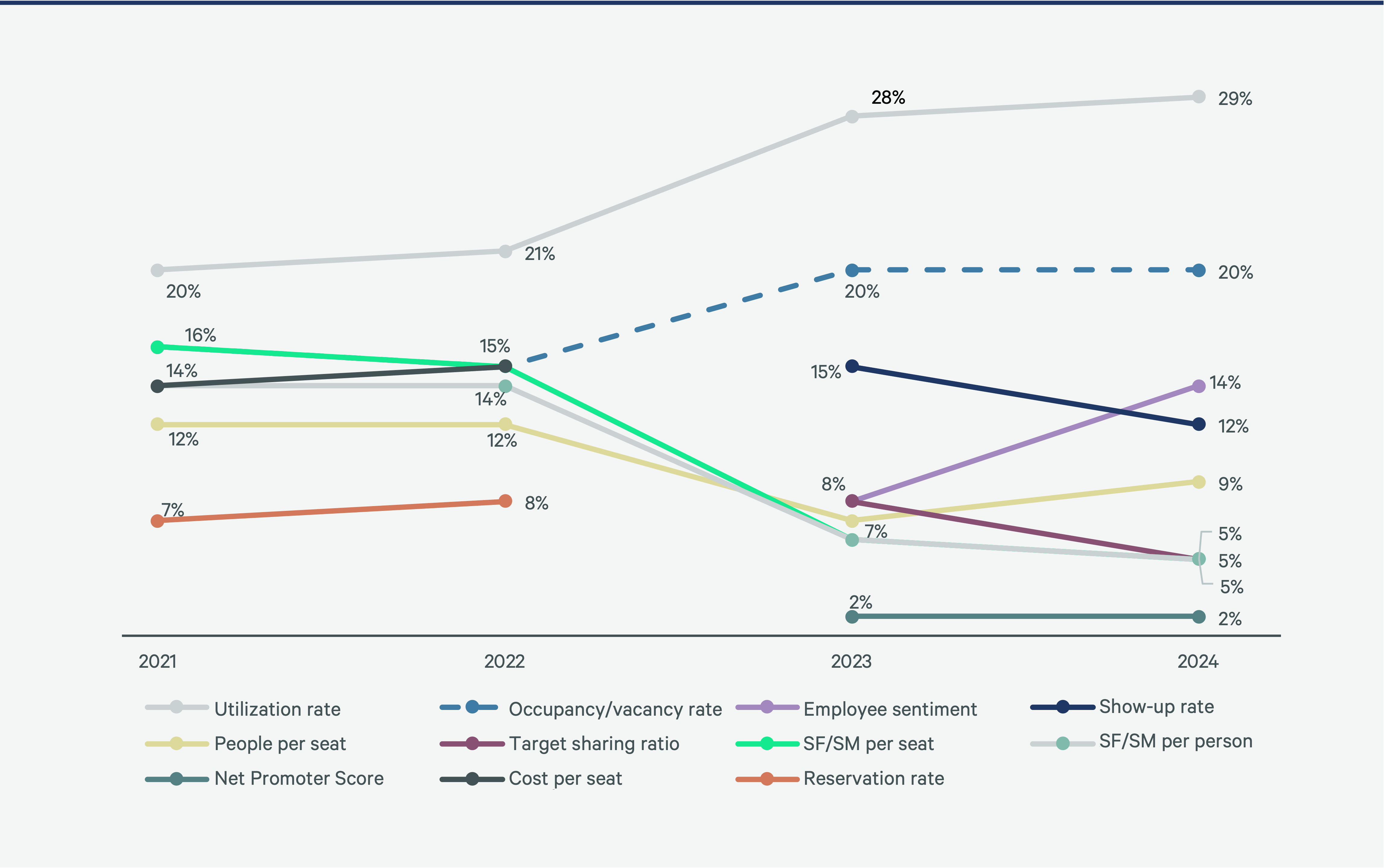 companies-now-prefer-metrics-that-measure-effectiveness-rather-than-efficiency-Figure-2-v2