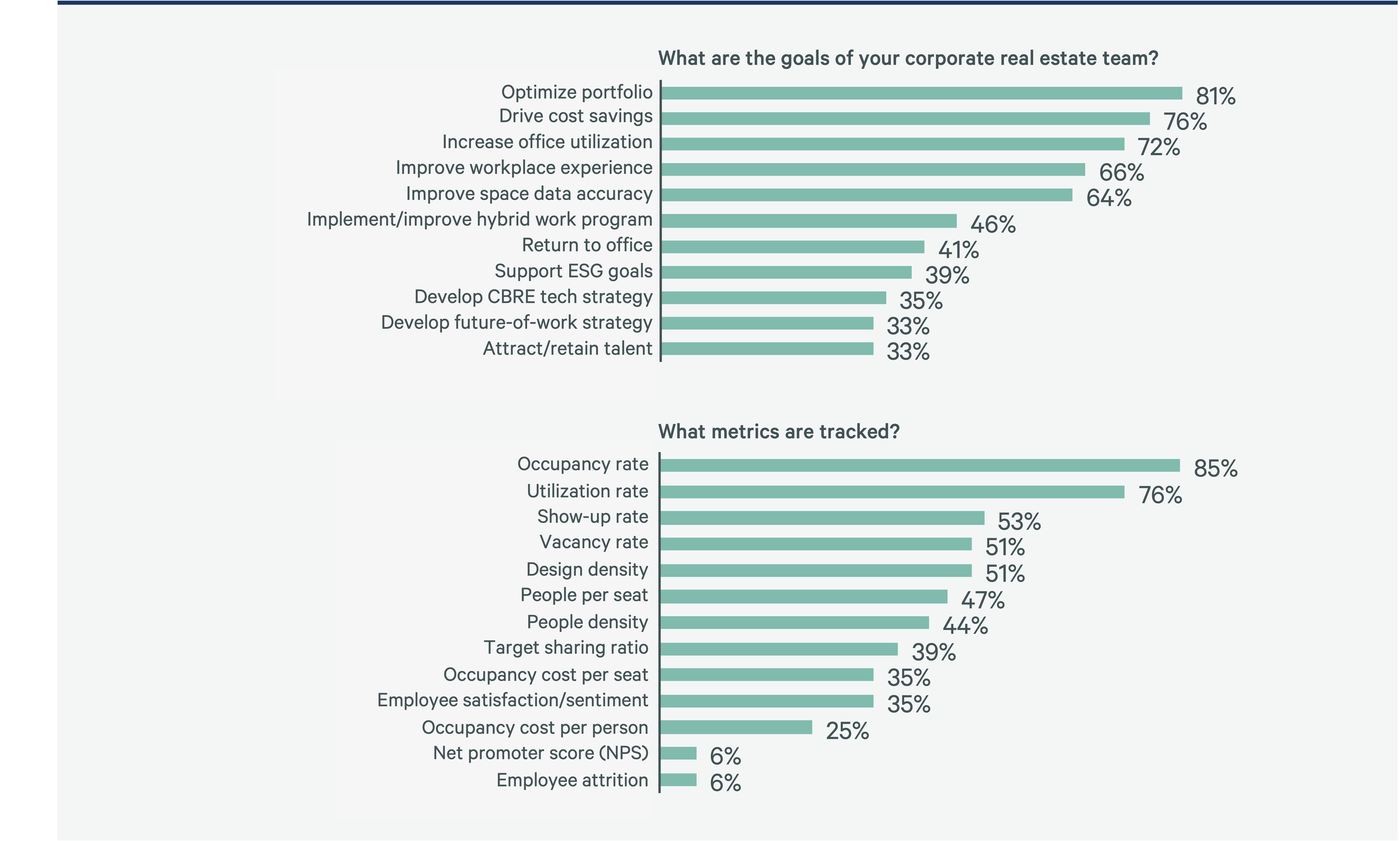 companies-now-prefer-metrics-that-measure-effectiveness-rather-than-efficiency-Figure-3