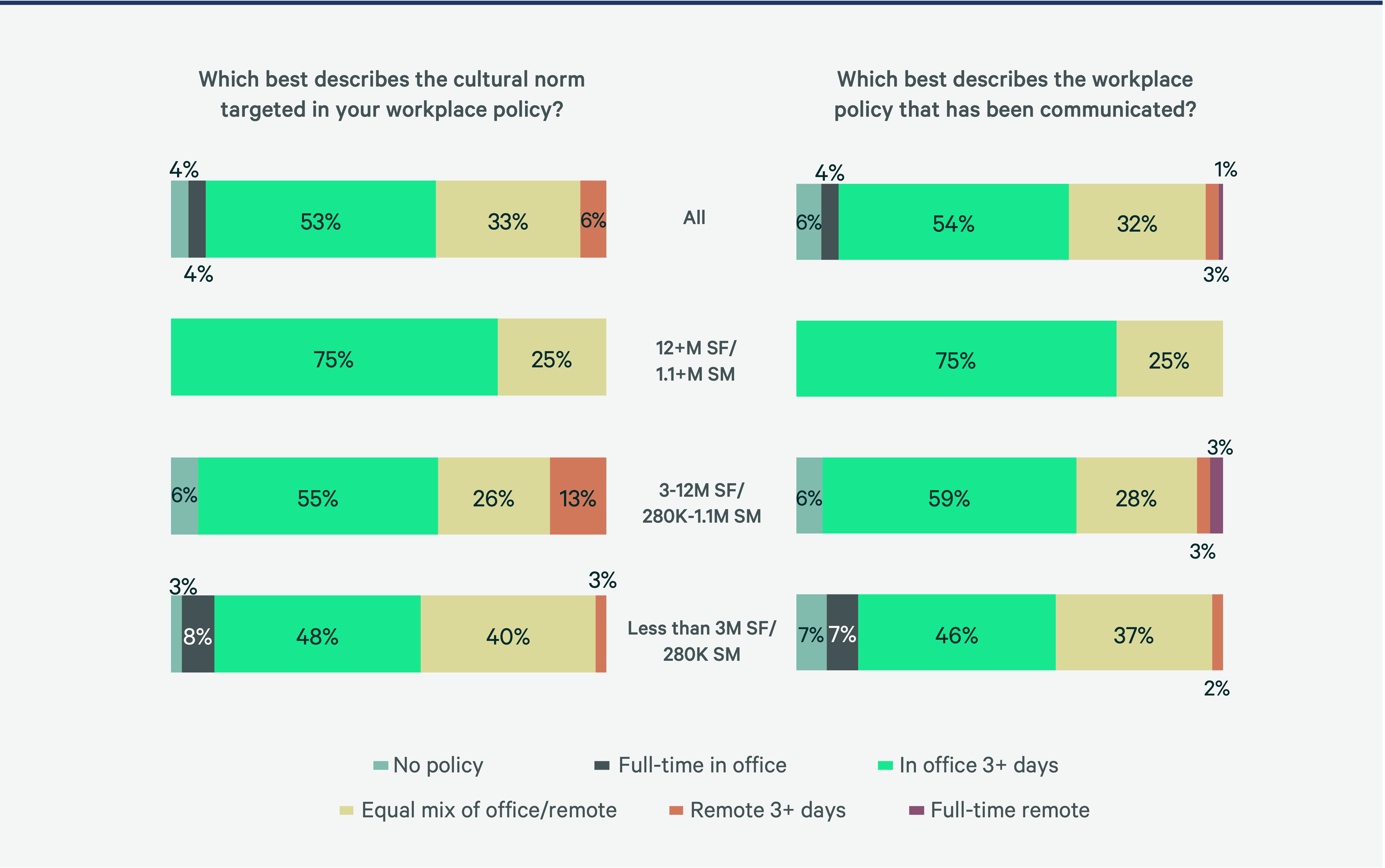 companies-now-prefer-metrics-that-measure-effectiveness-rather-than-efficiency-Figure-4