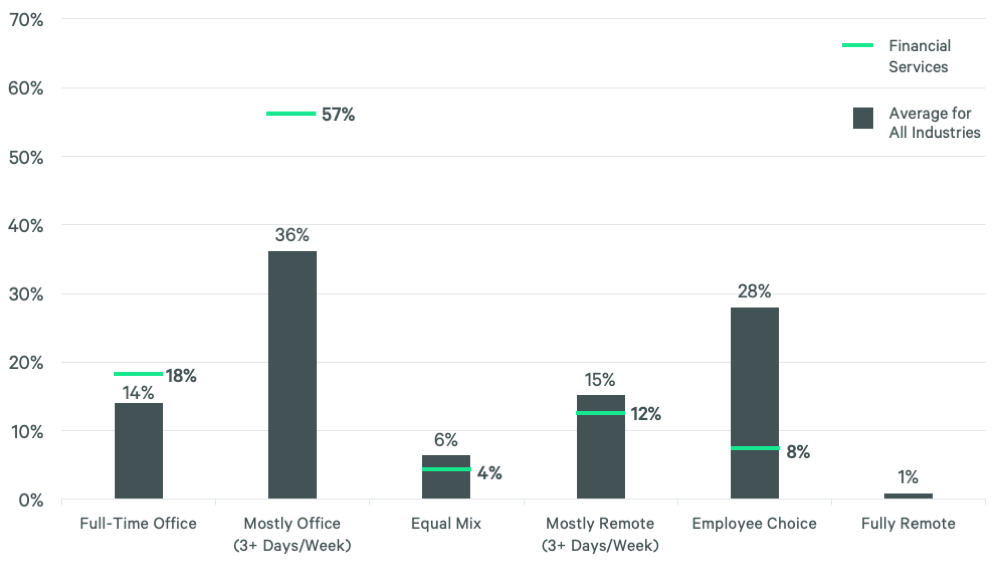 Image of bar graph