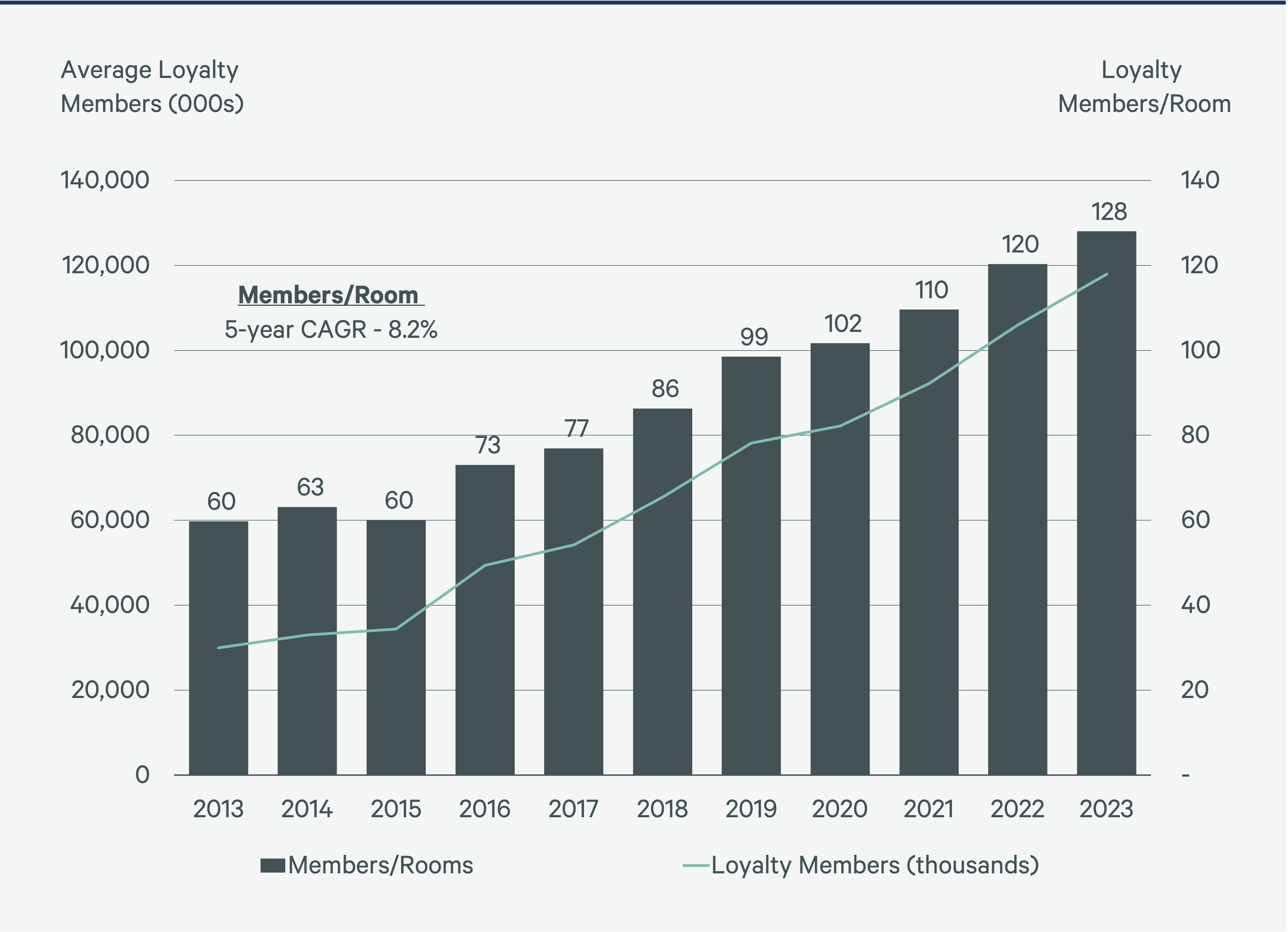 hotel-loyalty-programs-betting-on-the-law-of-large-numbers-Figure-1