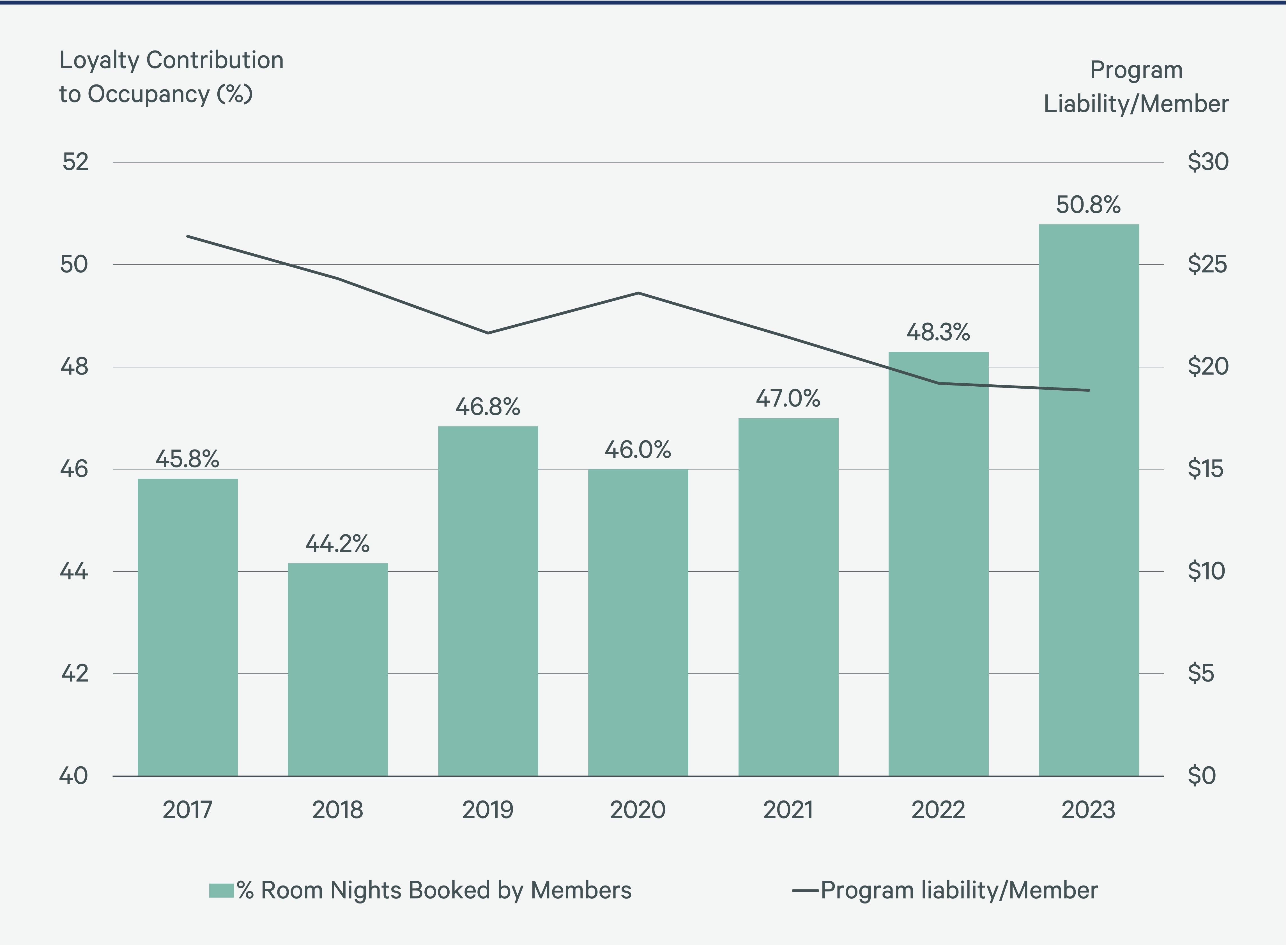 hotel-loyalty-programs-betting-on-the-law-of-large-numbers-Figure-3