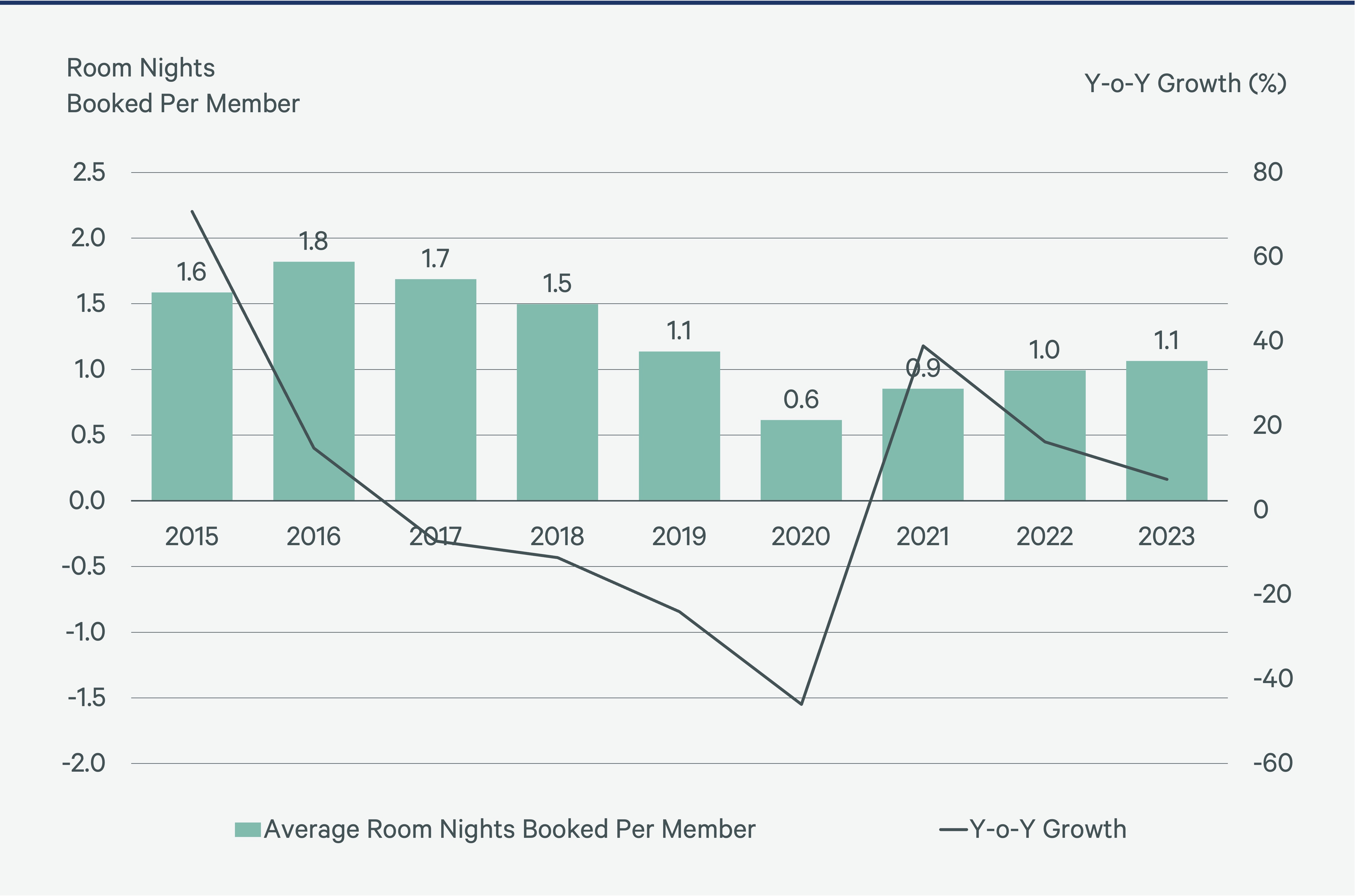 hotel-loyalty-programs-betting-on-the-law-of-large-numbers-Figure-4