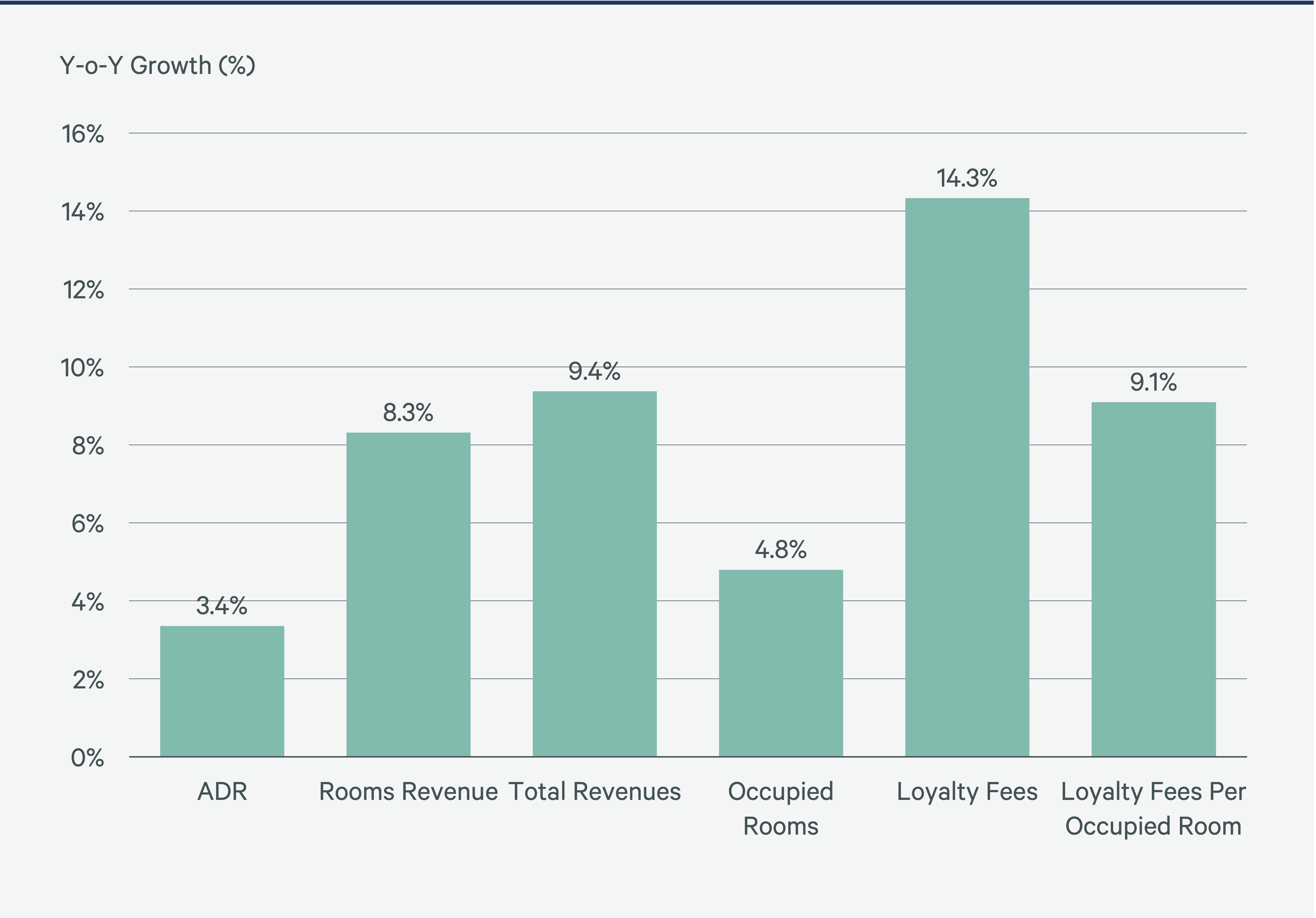 hotel-loyalty-programs-betting-on-the-law-of-large-numbers-Figure-6