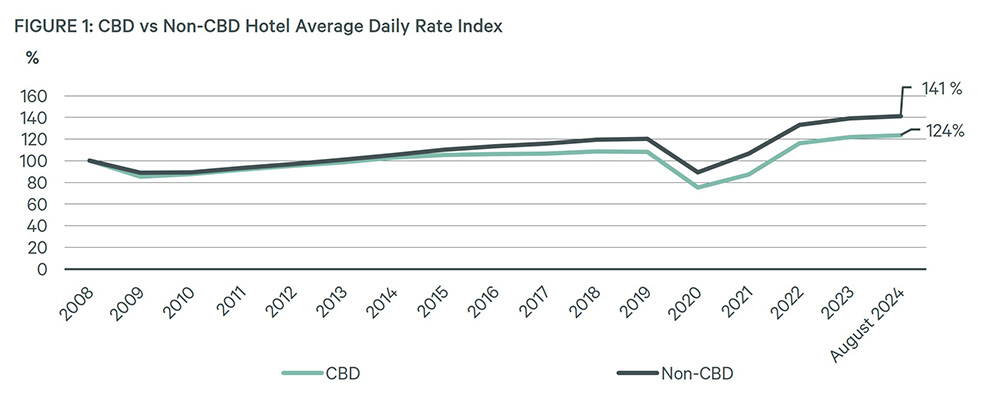 Image of line graph