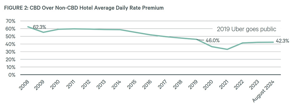 Image of line graph