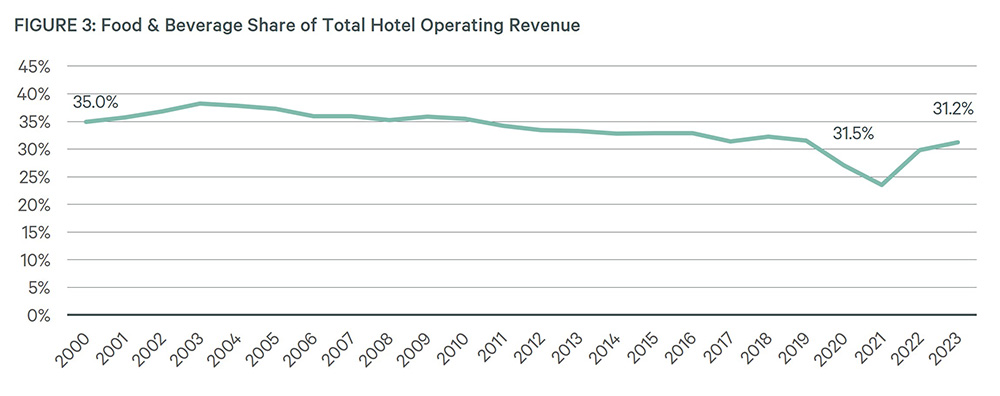 Image of line graph