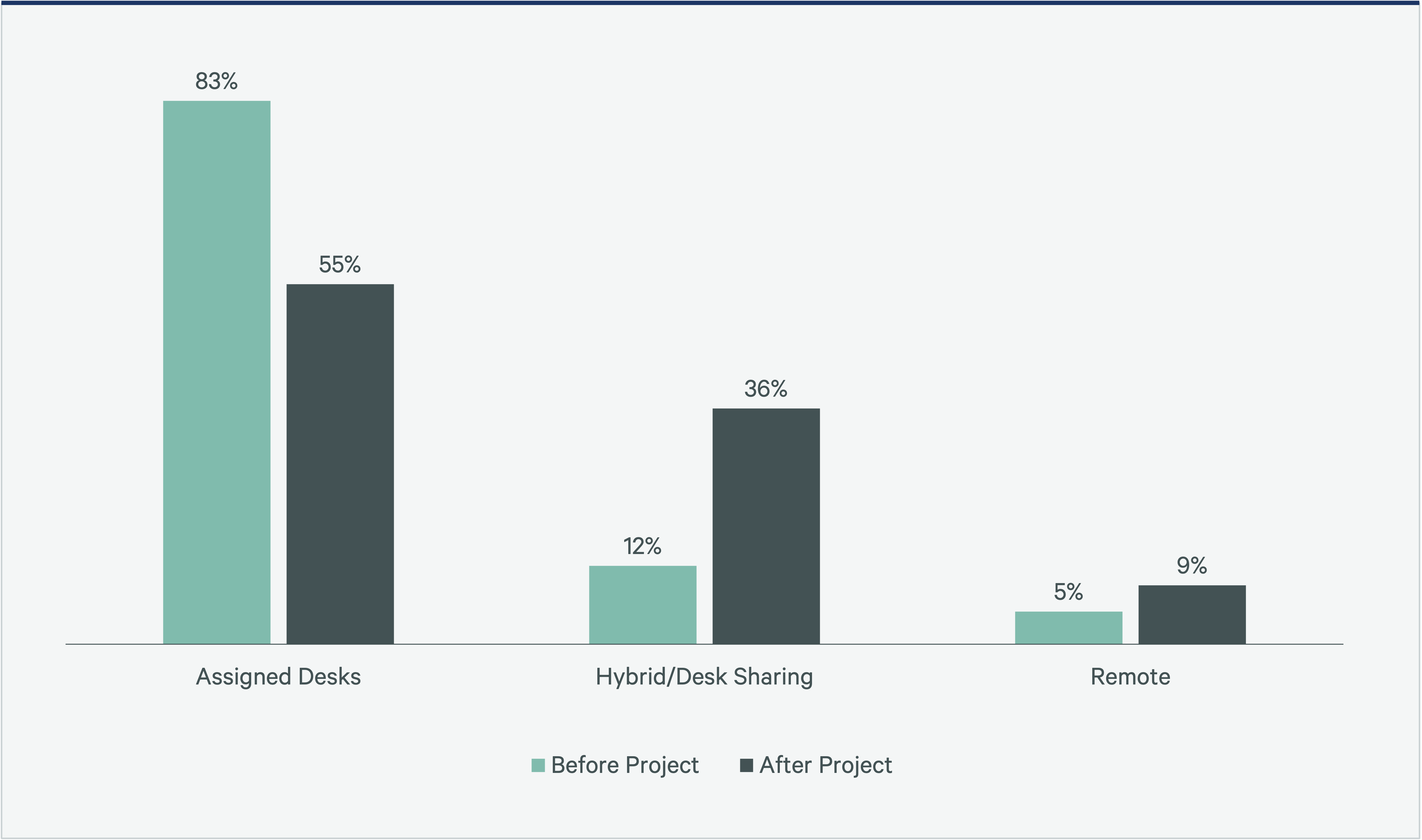 Green bar chart