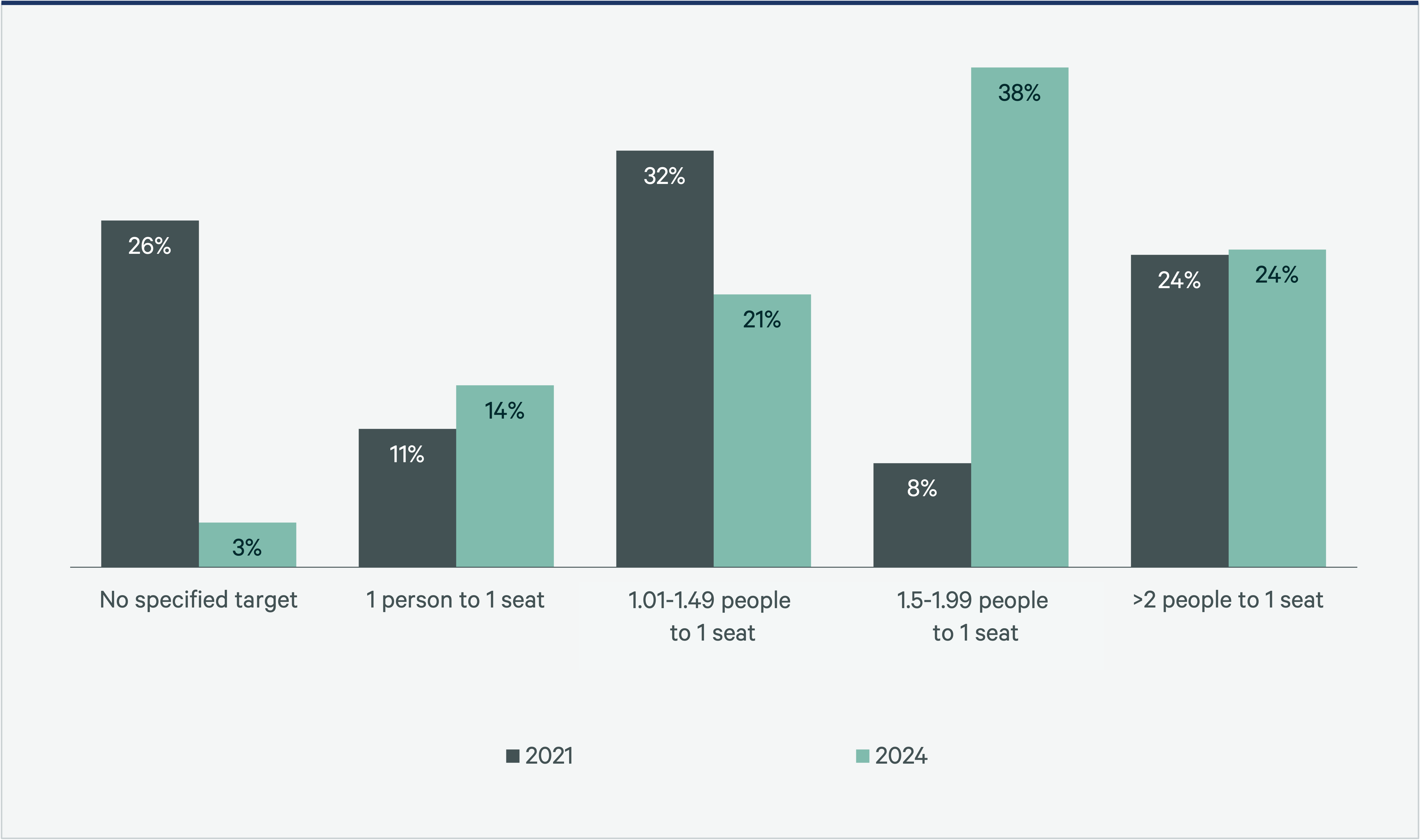 Green bar chart