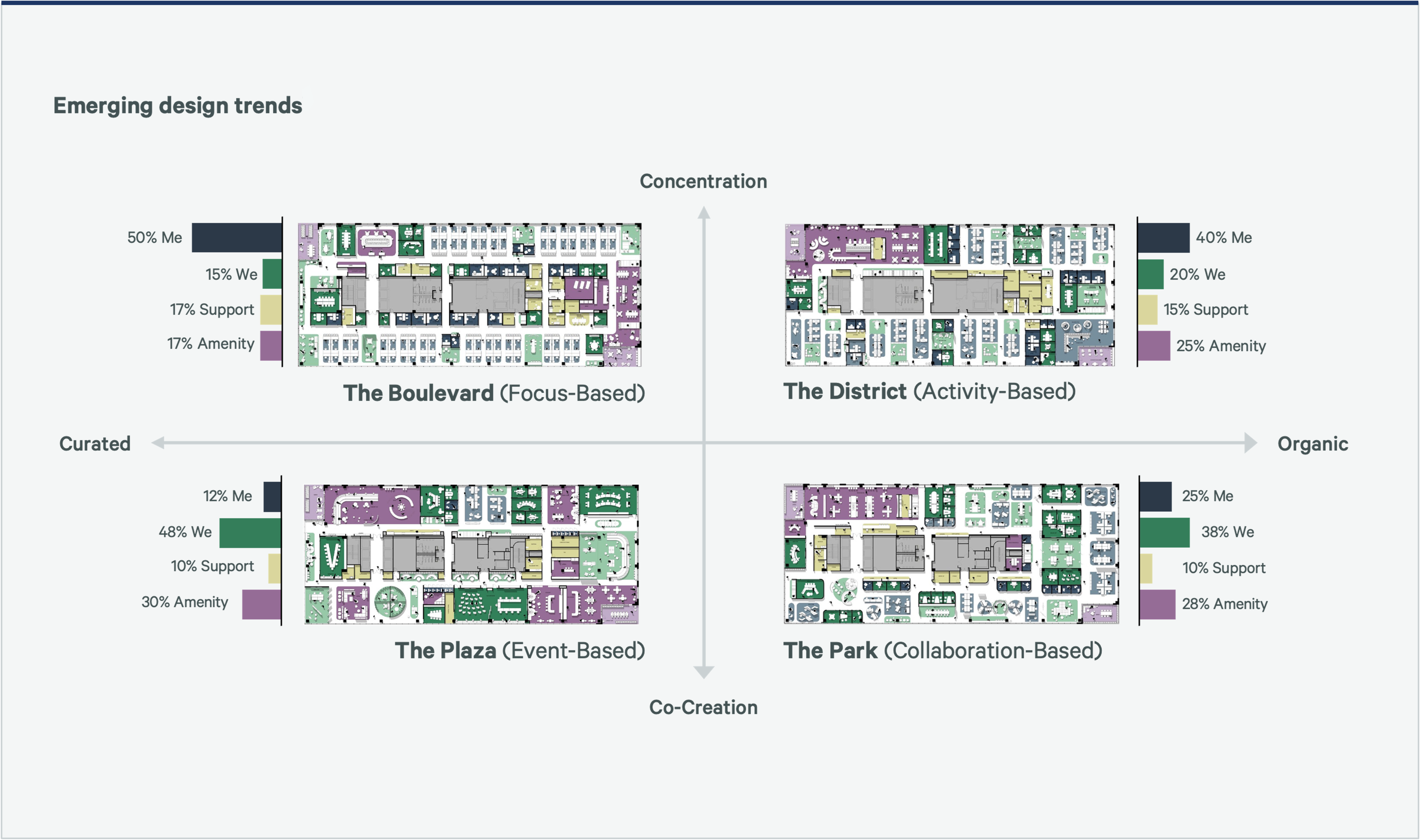 Office layout designs