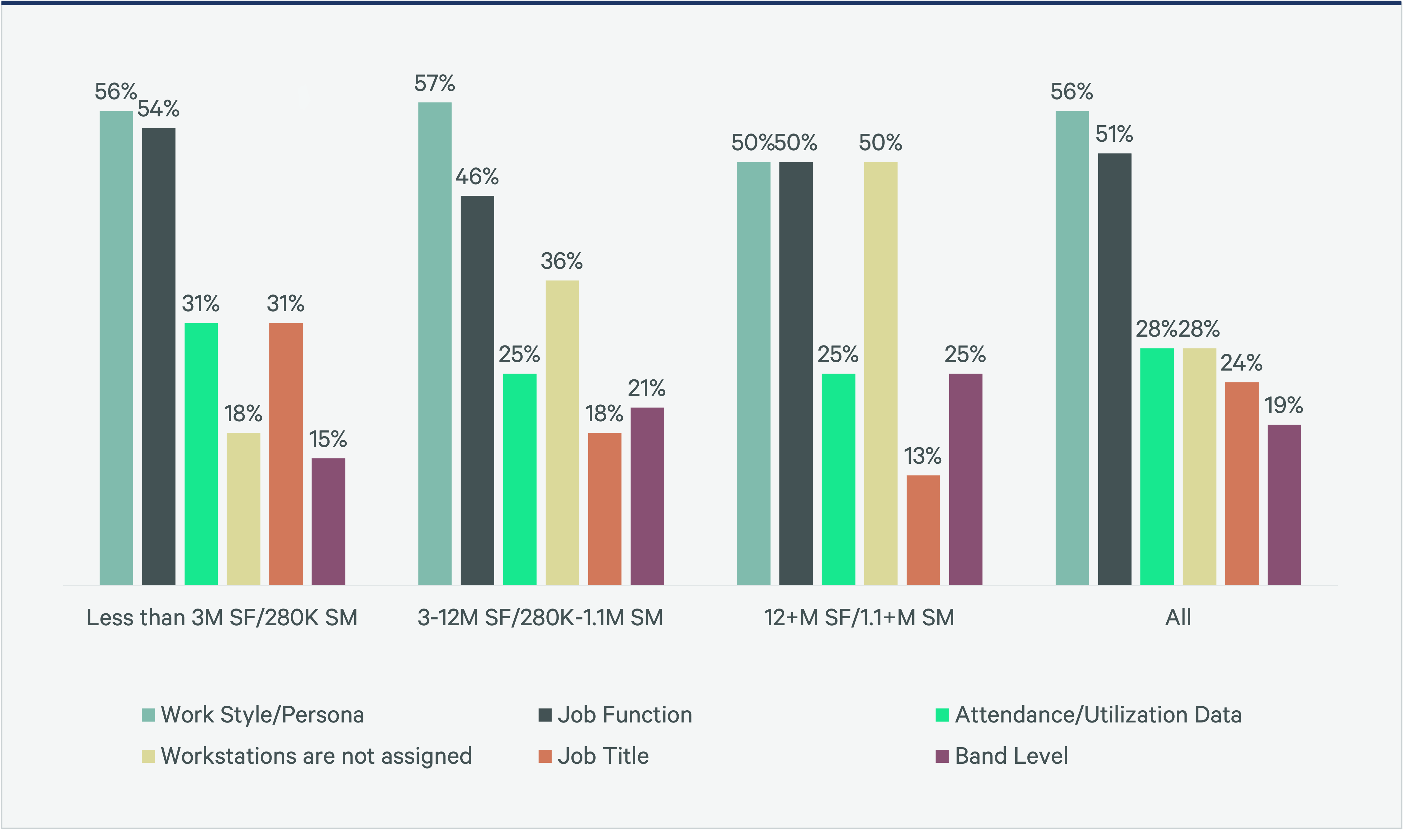 Bar chart