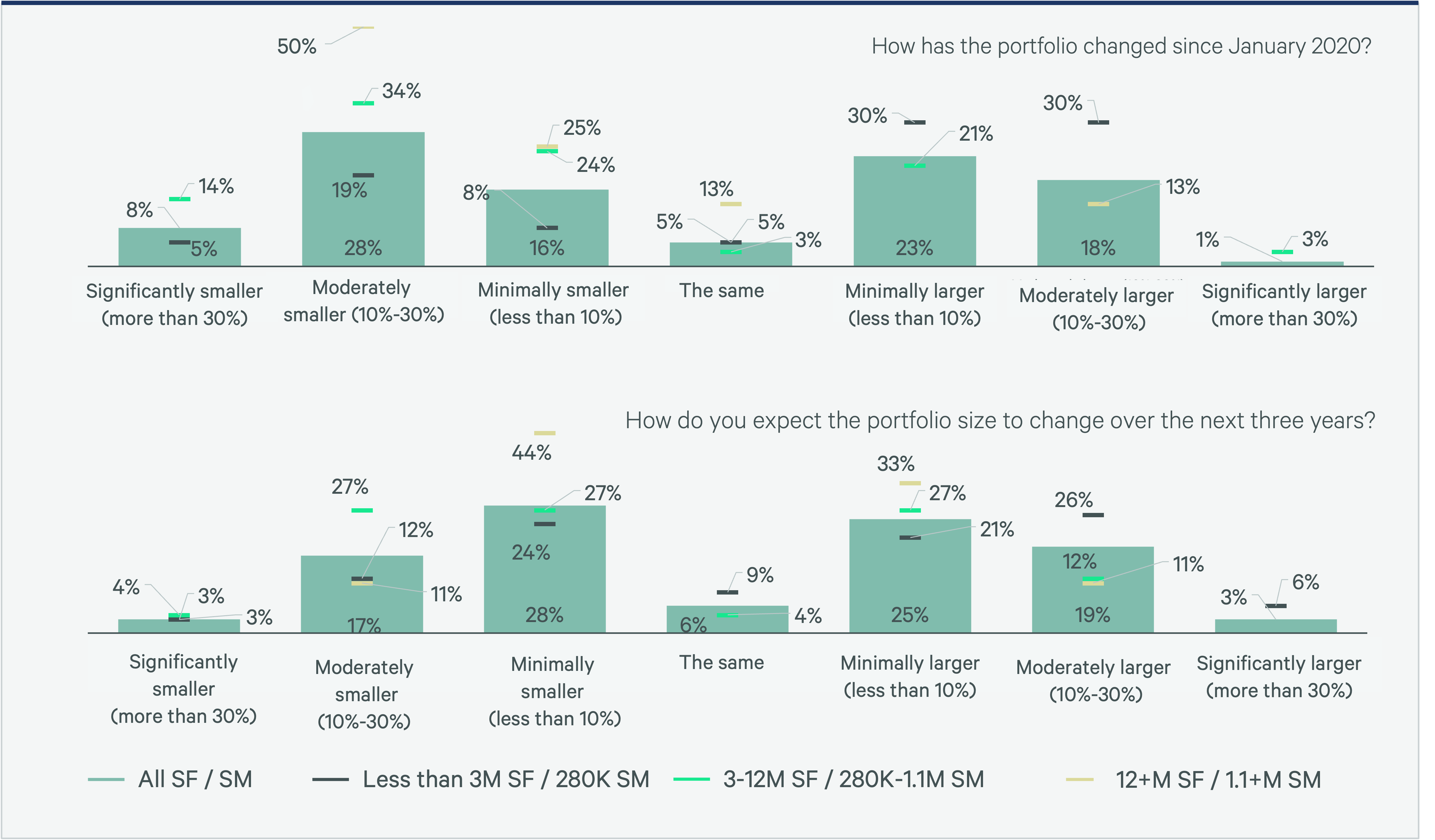 Green bar chart