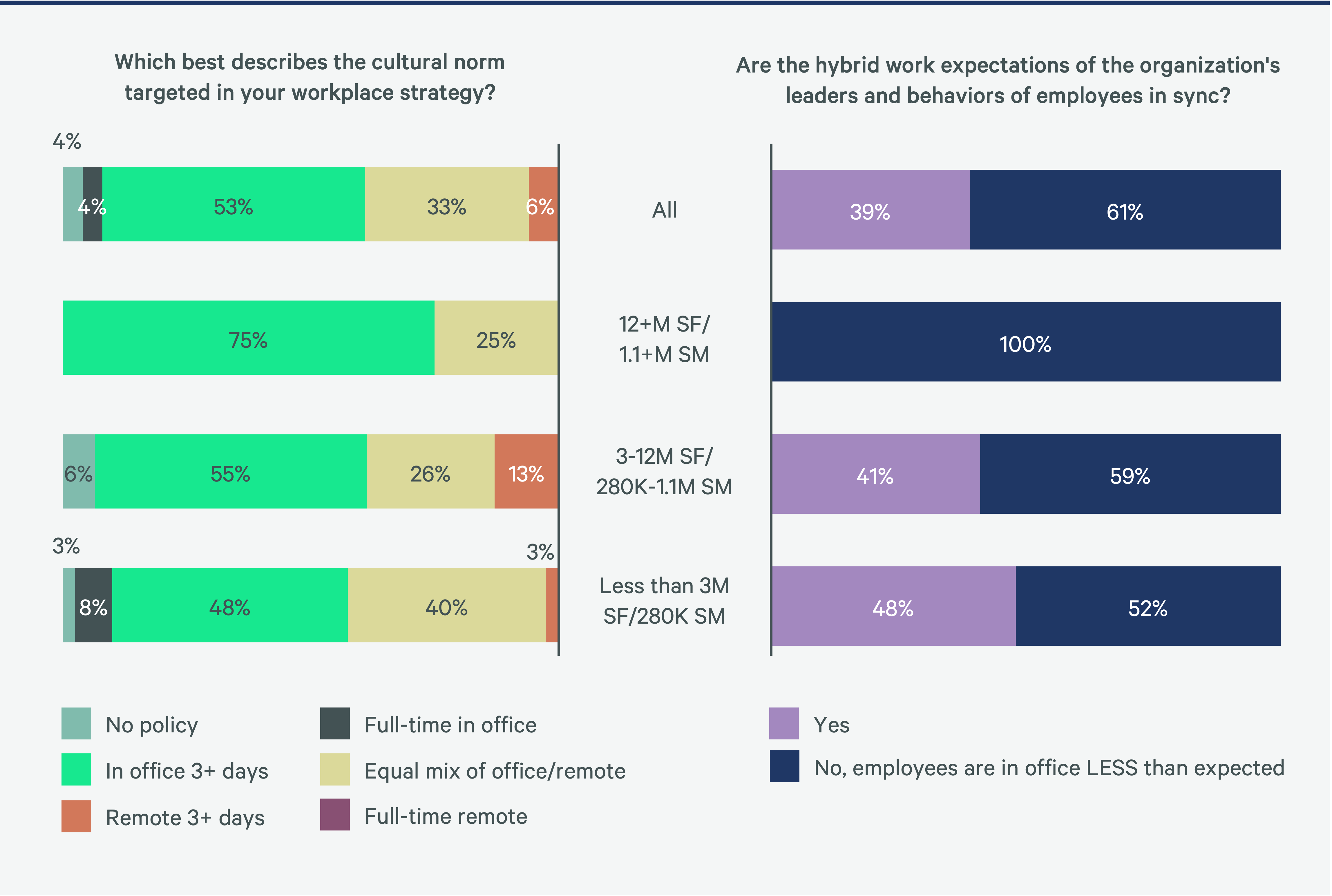 Figure 1 bar charts
